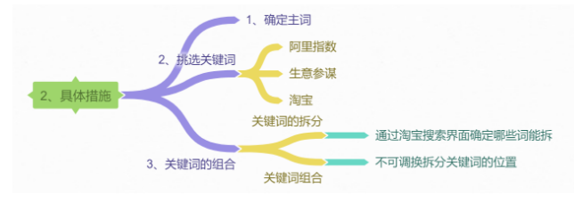 想讓淘寶買家「上鉤」-標(biāo)題你得這么寫（下）